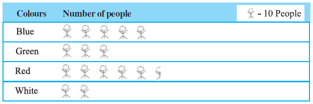Page 190 Chapter 9 Class 6th Non-Rationalised NCERT 2019-20 Page 190 Chapter 9 Class 6th Non-Rationalised NCERT 2019-20